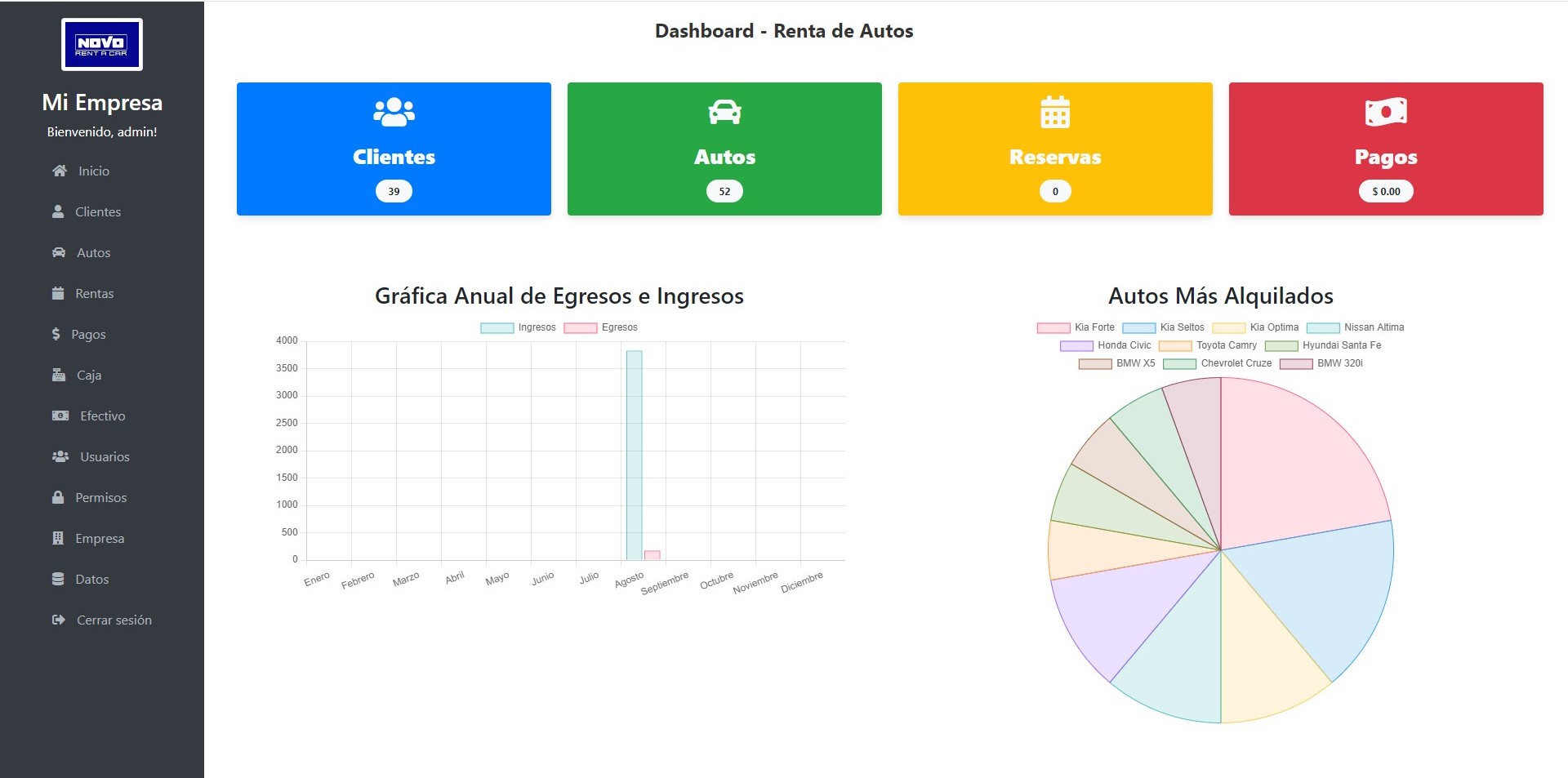 Sistema de Renta de Autos